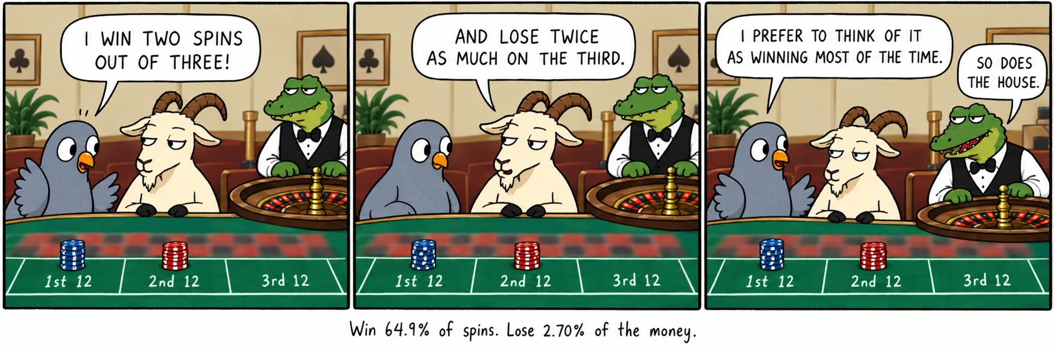 スピンの64.9%で勝つ。お金の2.70%を失う。