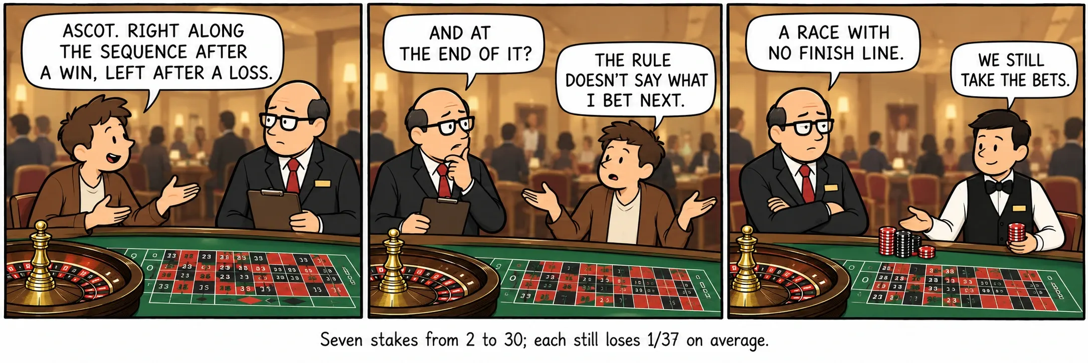 2から30までの7つの賭け金。どれも平均で1/37を失う。