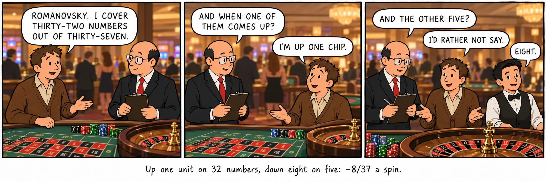 32個の数字で収支+1ユニット、5個では8を失う。1スピンあたり−8/37。