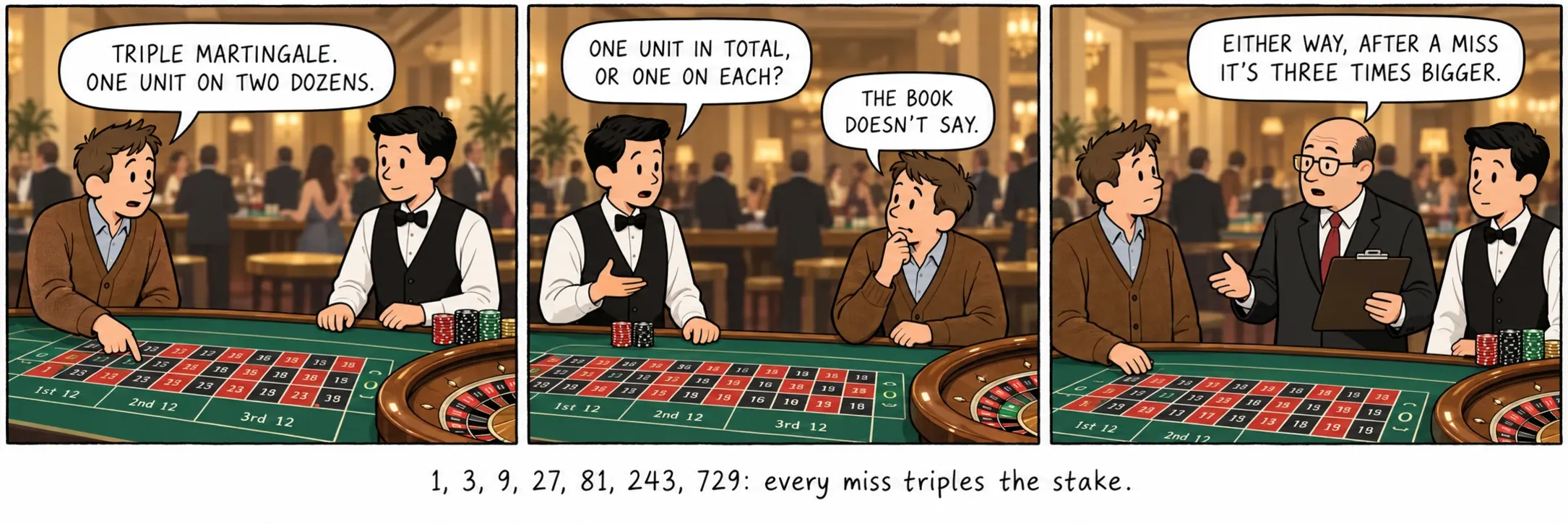 1、3、9、27、81、243、729。外れるたびに賭け金は3倍。